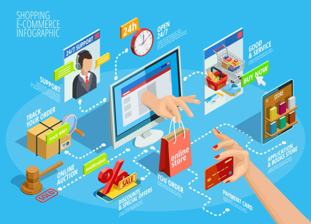 What are top five benefits of e-commerce or online marketplace
